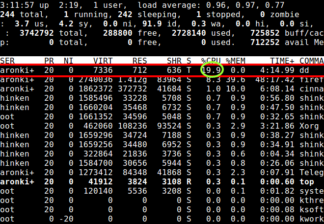 Cara Mengetahui Penggunaan CPU di VPS Linux